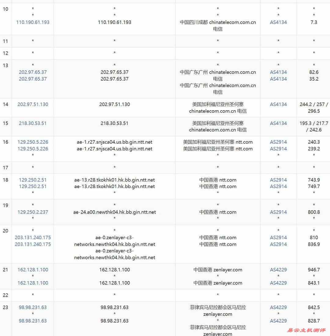 Zenlayer菲律宾VPS网络测试-电信去程路由
