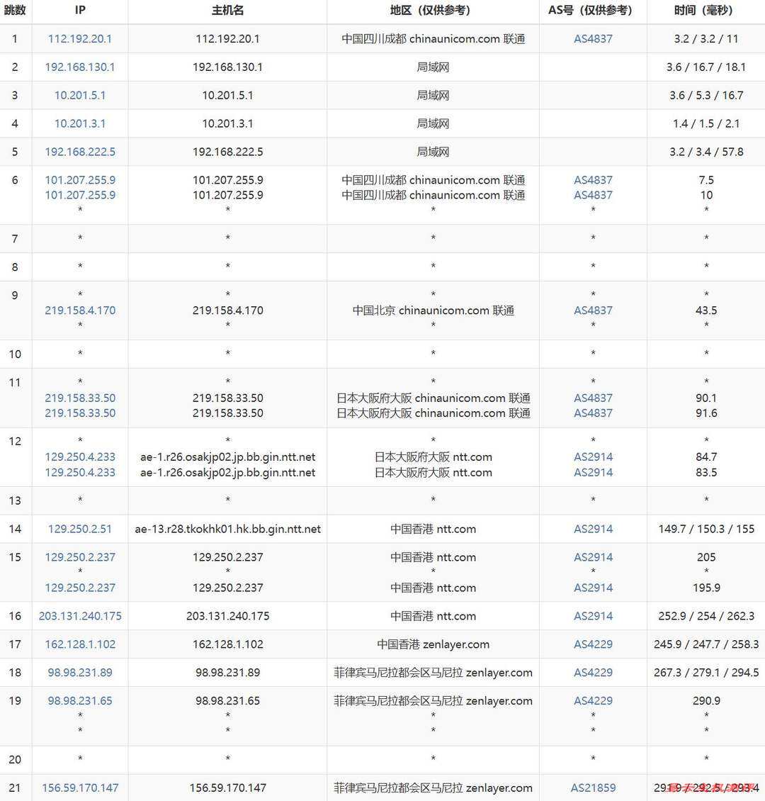 Zenlayer菲律宾VPS网络测试-联通去程路由