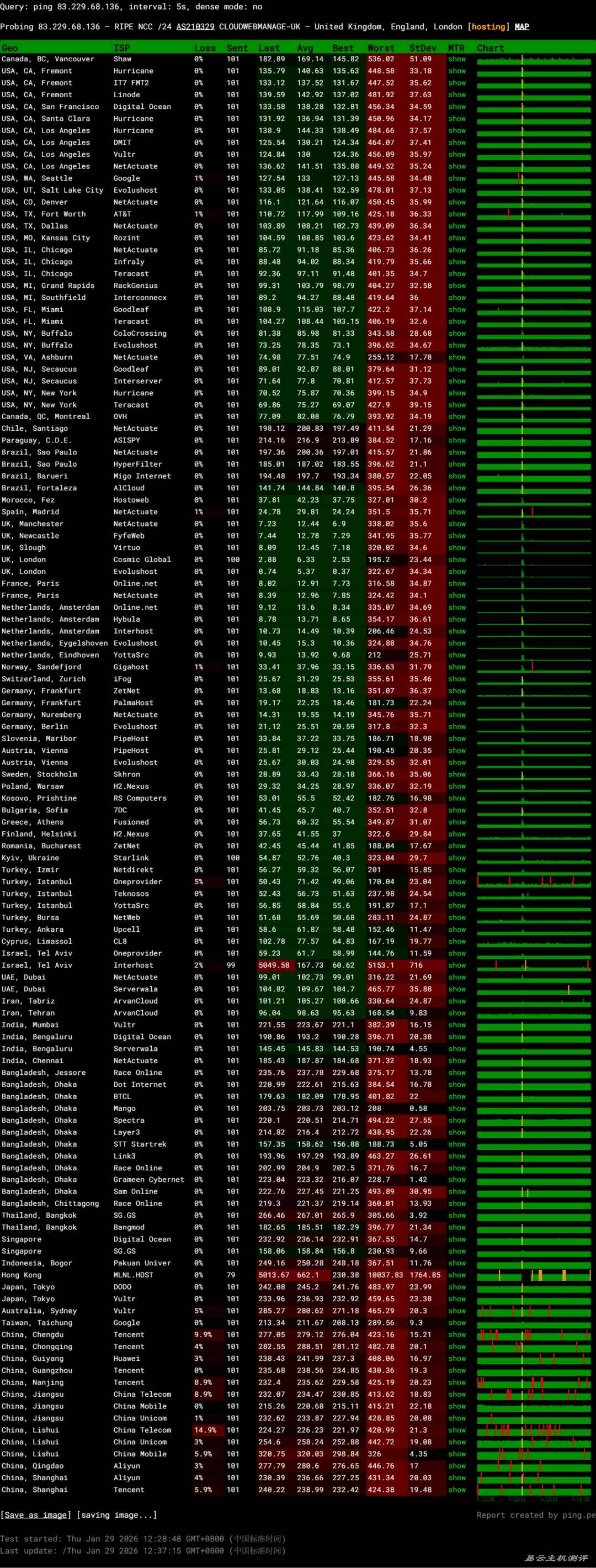 Kamatera英国VPS网络测试-稳定性
