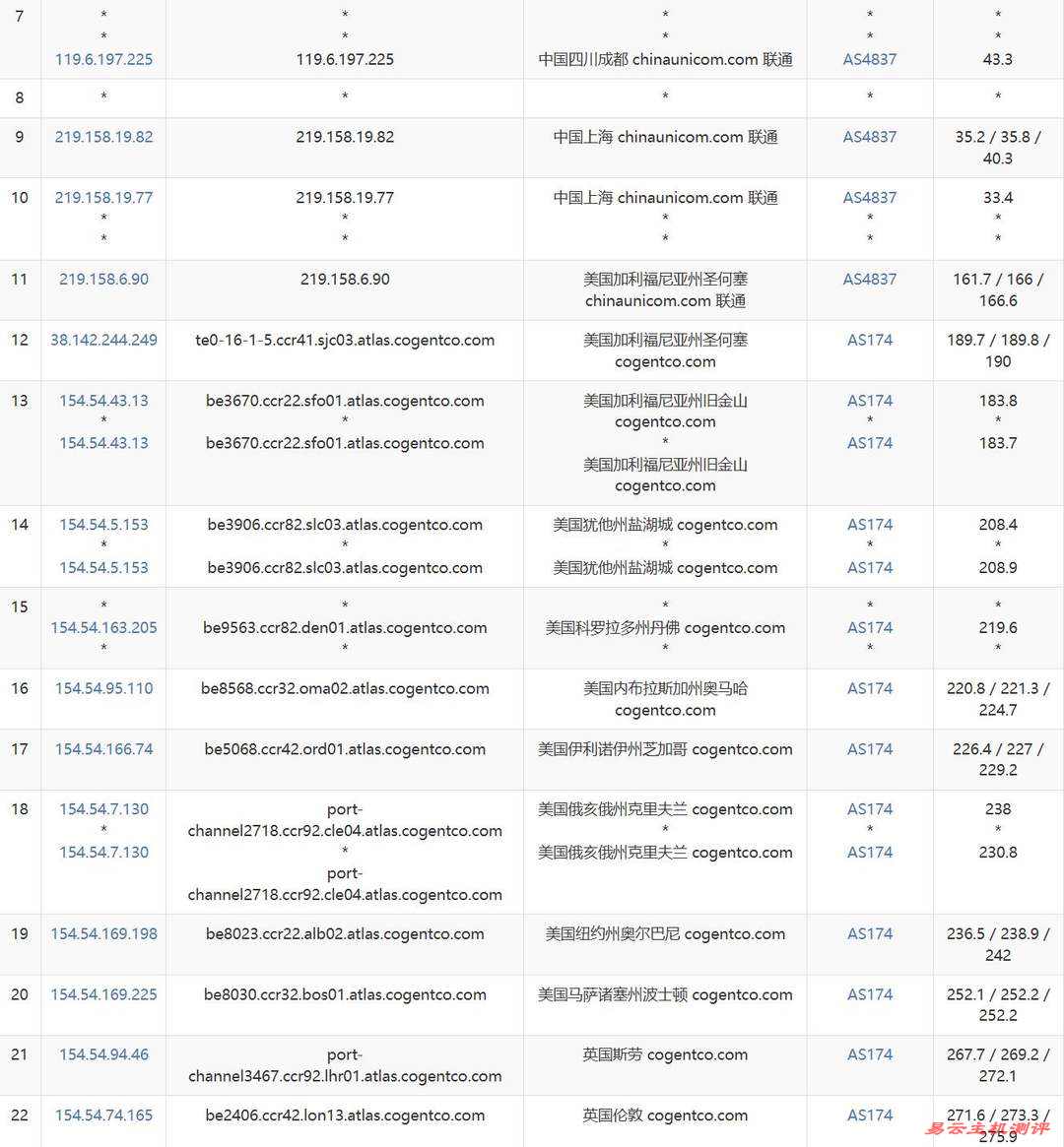Kamatera英国VPS网络测试-联通去程路由