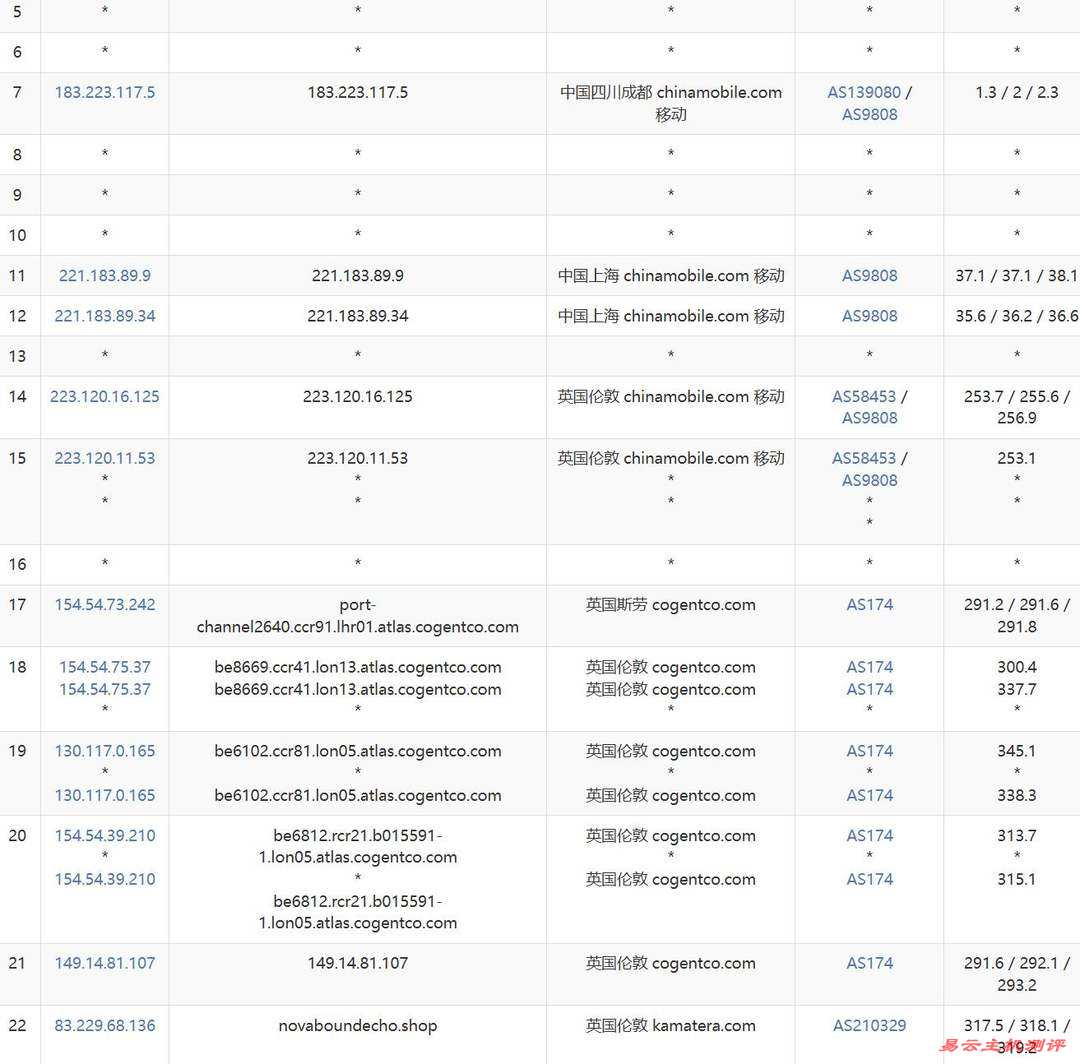 Kamatera英国VPS网络测试-移动去程路由