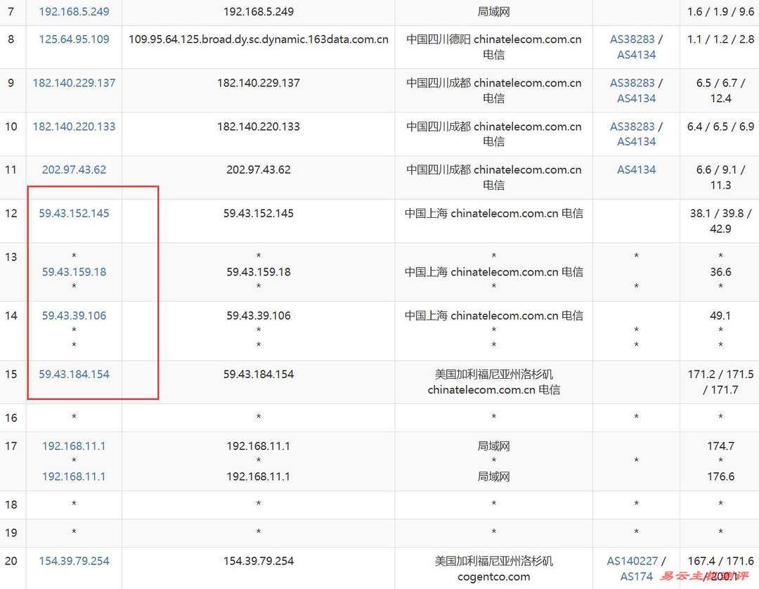 华纳云美国VPS网络测试-电信去程路由