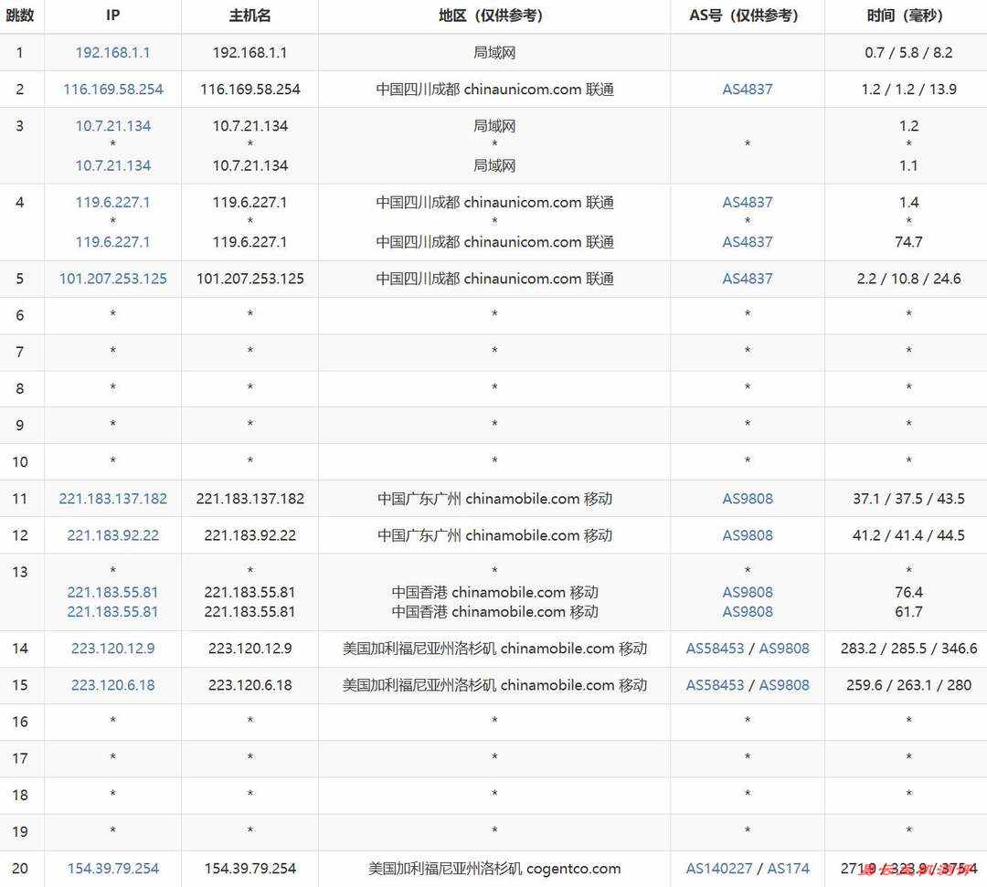 华纳云美国VPS网络测试-联通去程路由