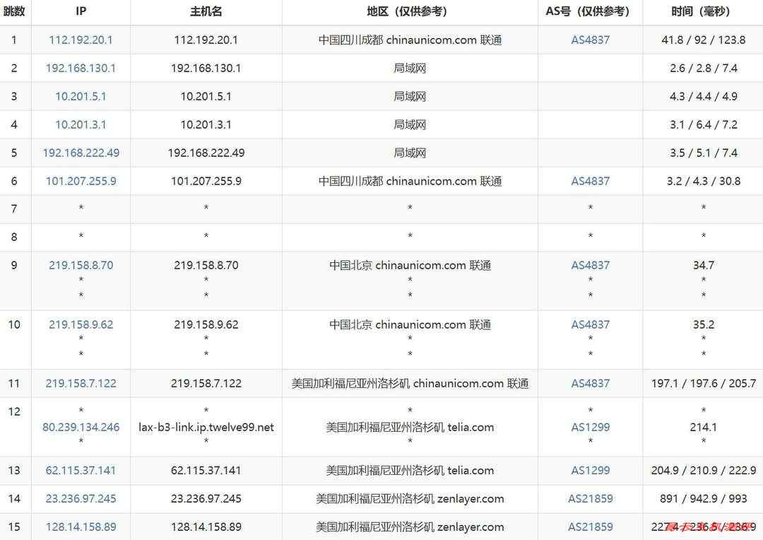 SurferCloud美国云服务器网络测试-联通去程路由