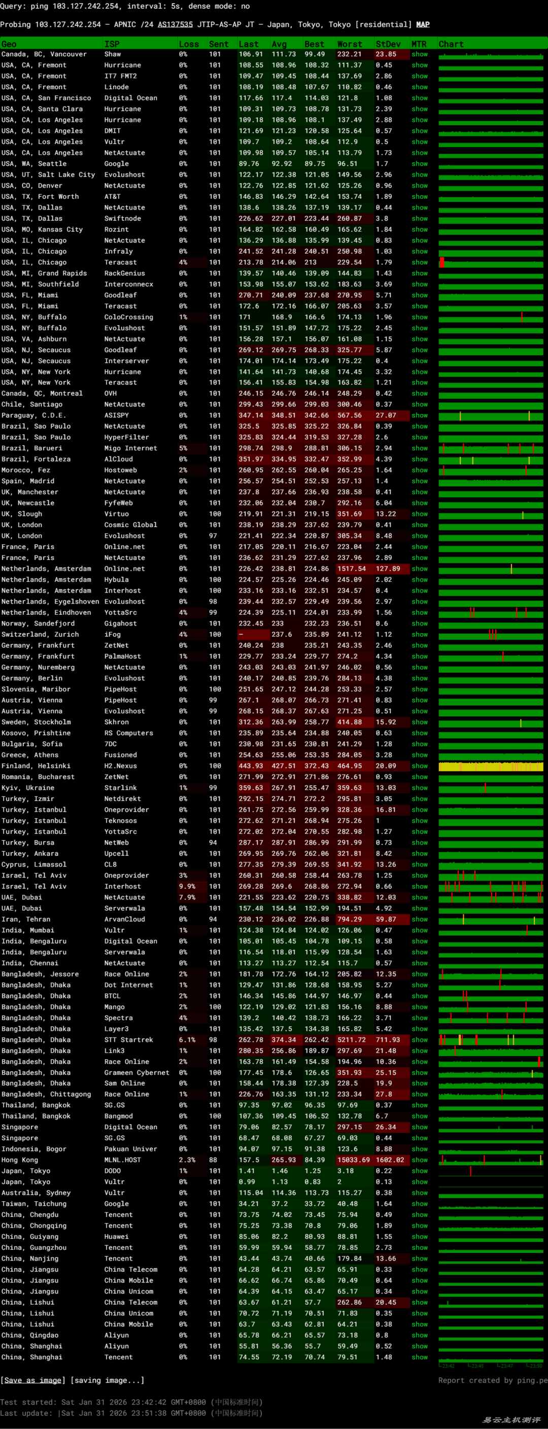 华纳云日本云服务器网络测试-稳定性