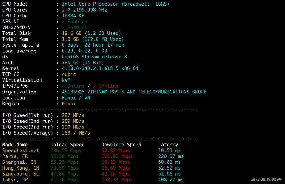 莱卡云双ISP越南家宽VPS网络测试-性能和速度