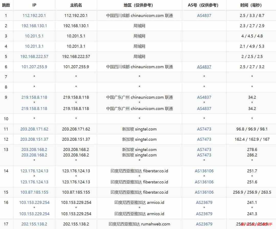 WePC印尼VPS网络测试-联通去程路由