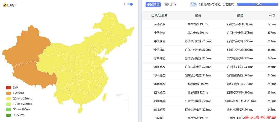 WePC加拿大VPS网络测试-全国三网Ping平均延迟