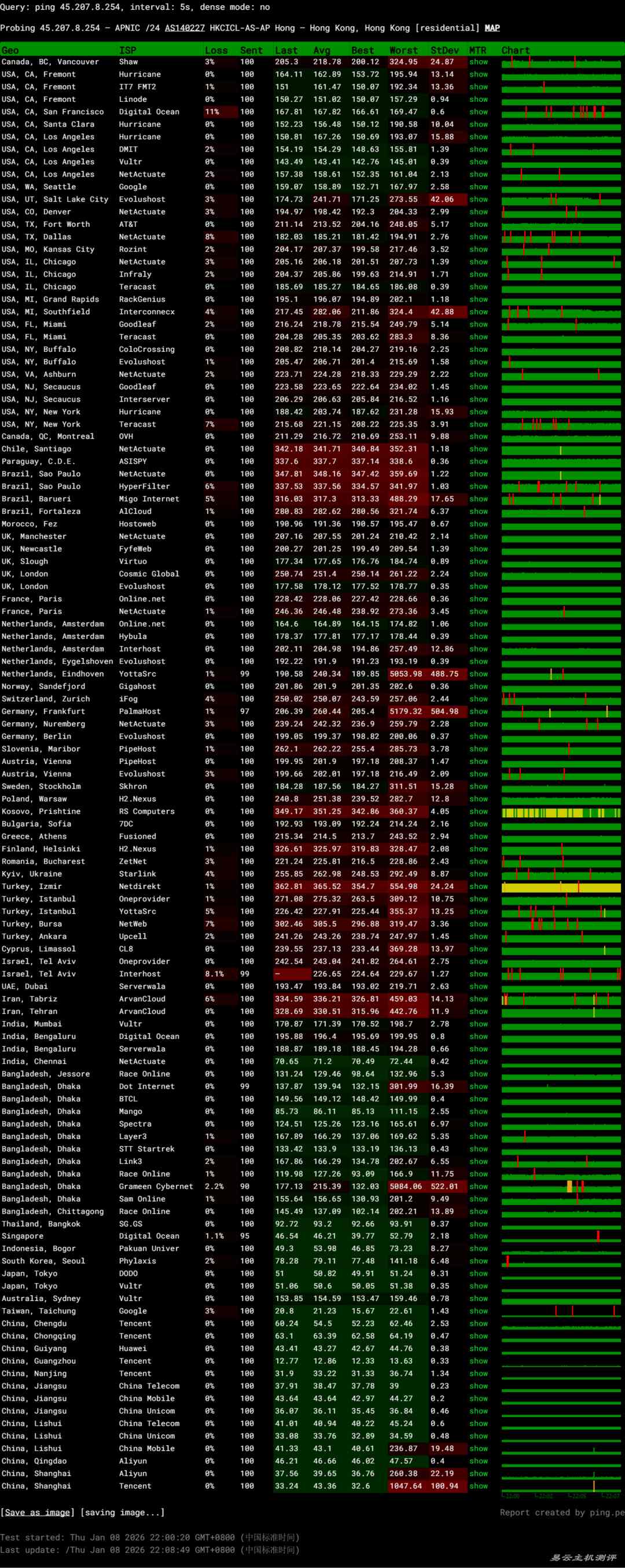 华纳云香港VPS网络测试-稳定性