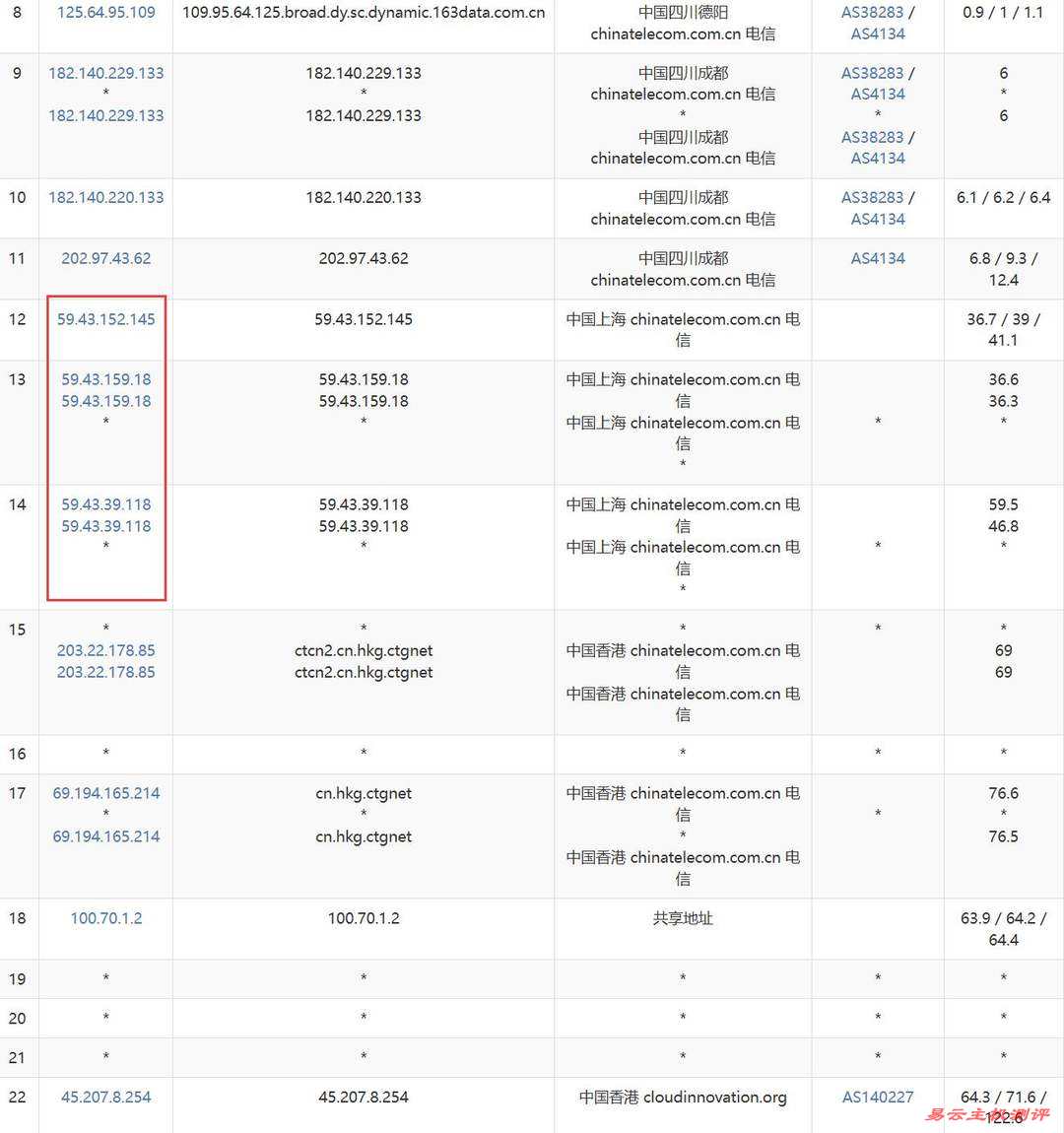 华纳云香港VPS网络测试-电信去程路由