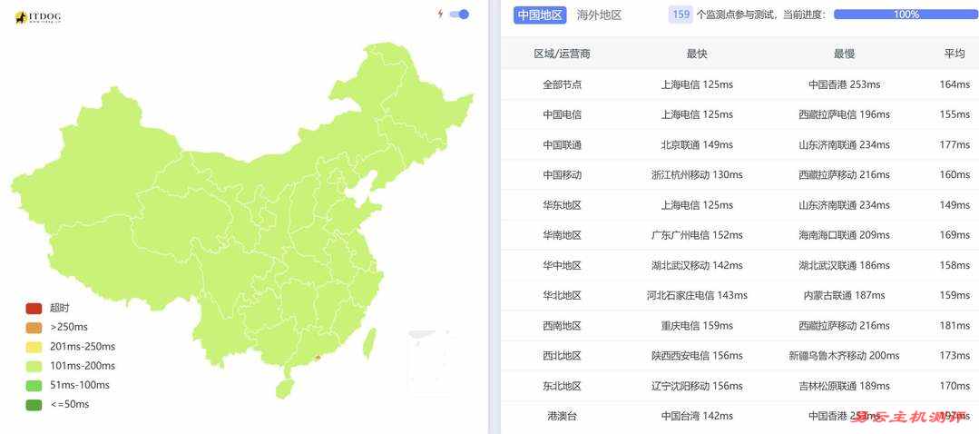 遨游主机美国VPS网络测试-全国三网Ping平均延迟