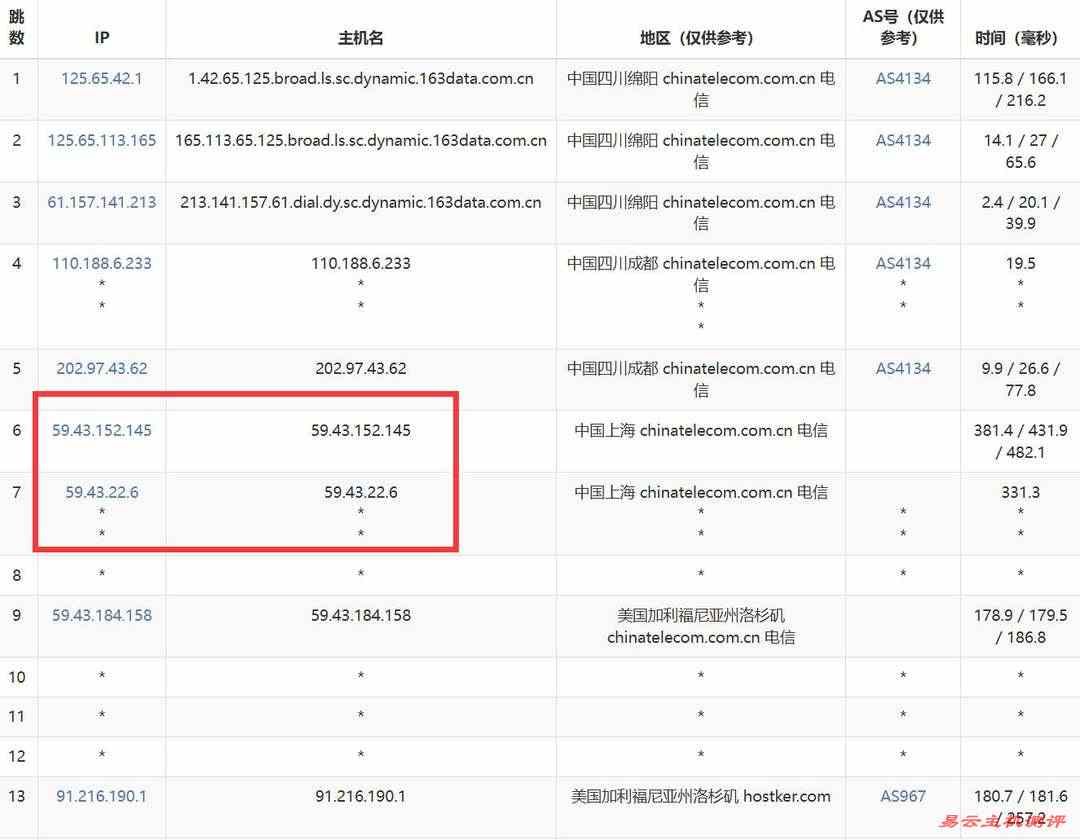 遨游主机美国VPS网络测试-电信去程路由