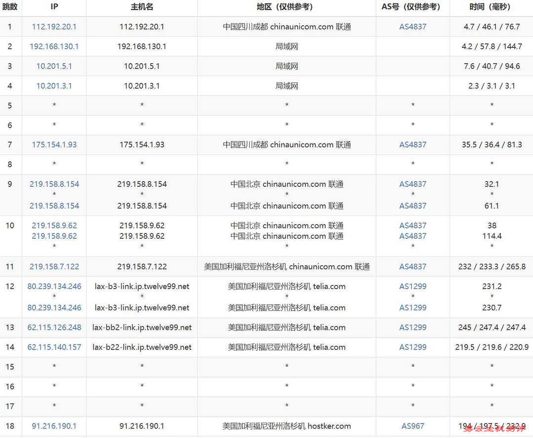 遨游主机美国VPS网络测试-联通去程路由