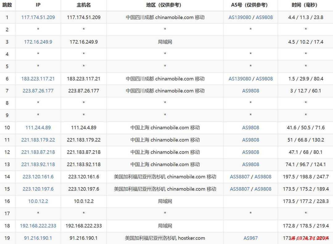 遨游主机美国VPS网络测试-移动去程路由