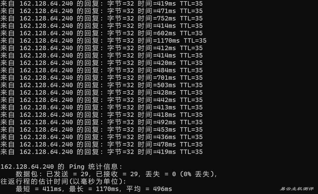Zenlayer印尼VPS网络测试-本地Ping平均延迟