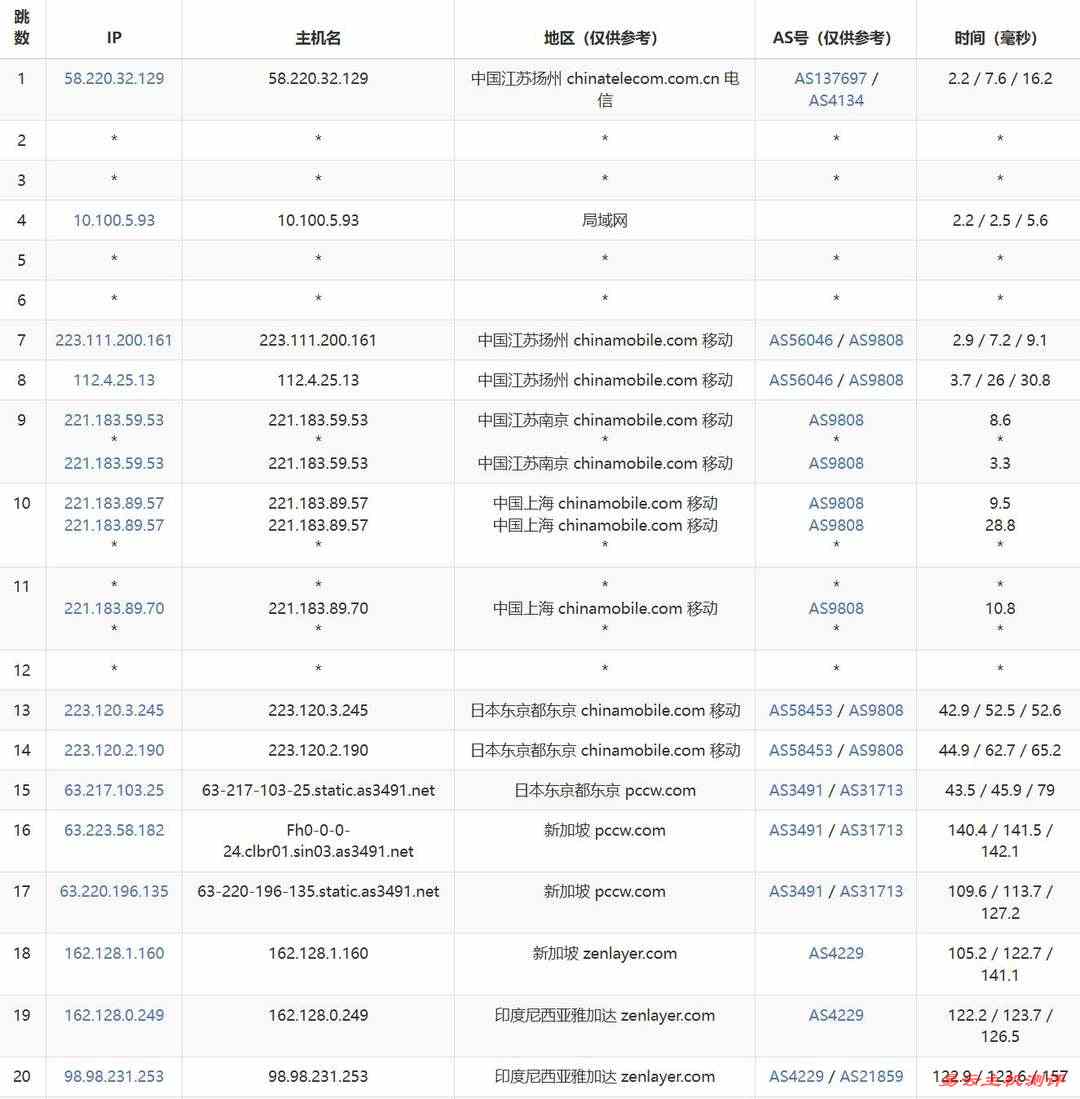 Zenlayer印尼VPS网络测试-移动去程路由