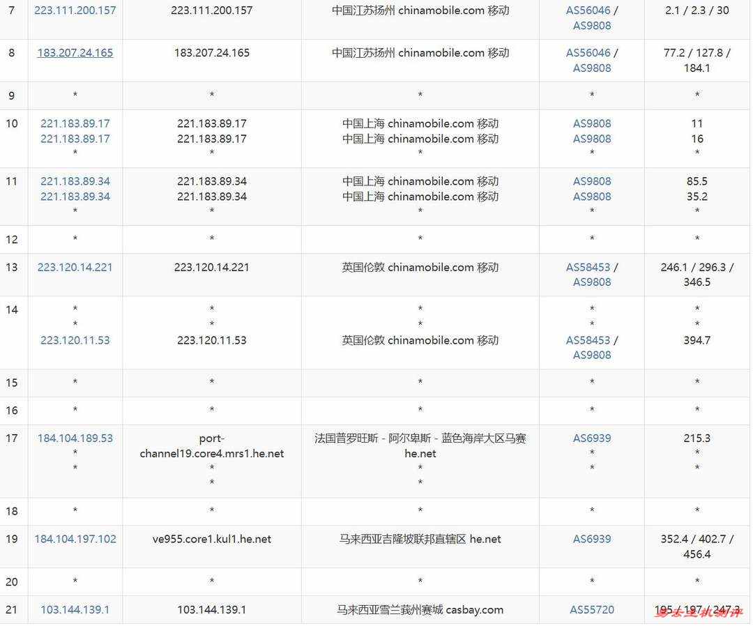 Server Gigabit马来西亚服务器网络测试-移动去程路由