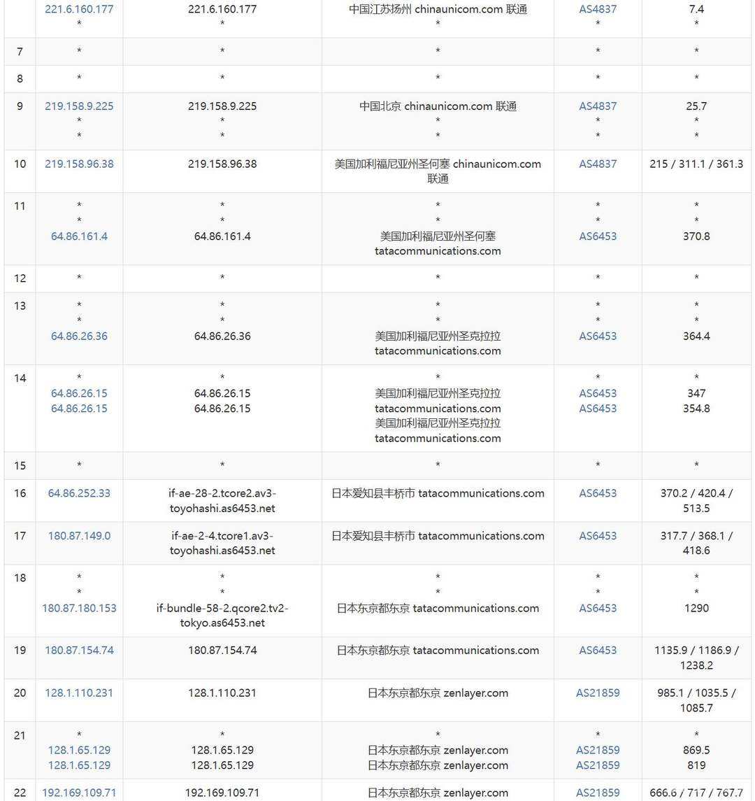 SurferCloud日本云服务器网络测试-联通去程路由
