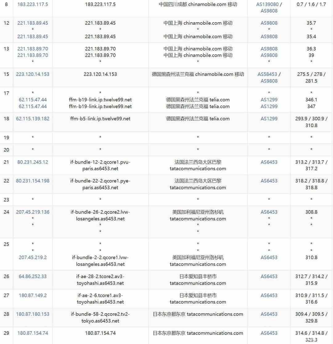 SurferCloud日本云服务器网络测试-移动去程路由