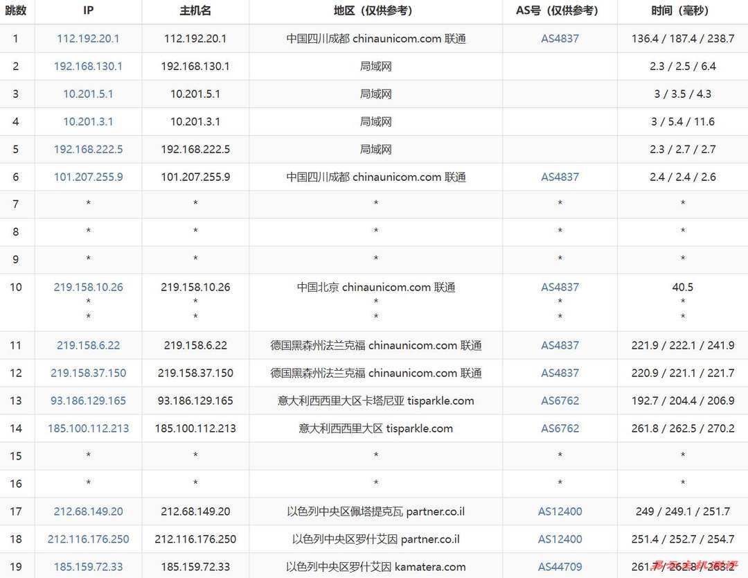 Kamatera中东VPS网络测试-联通去程路由