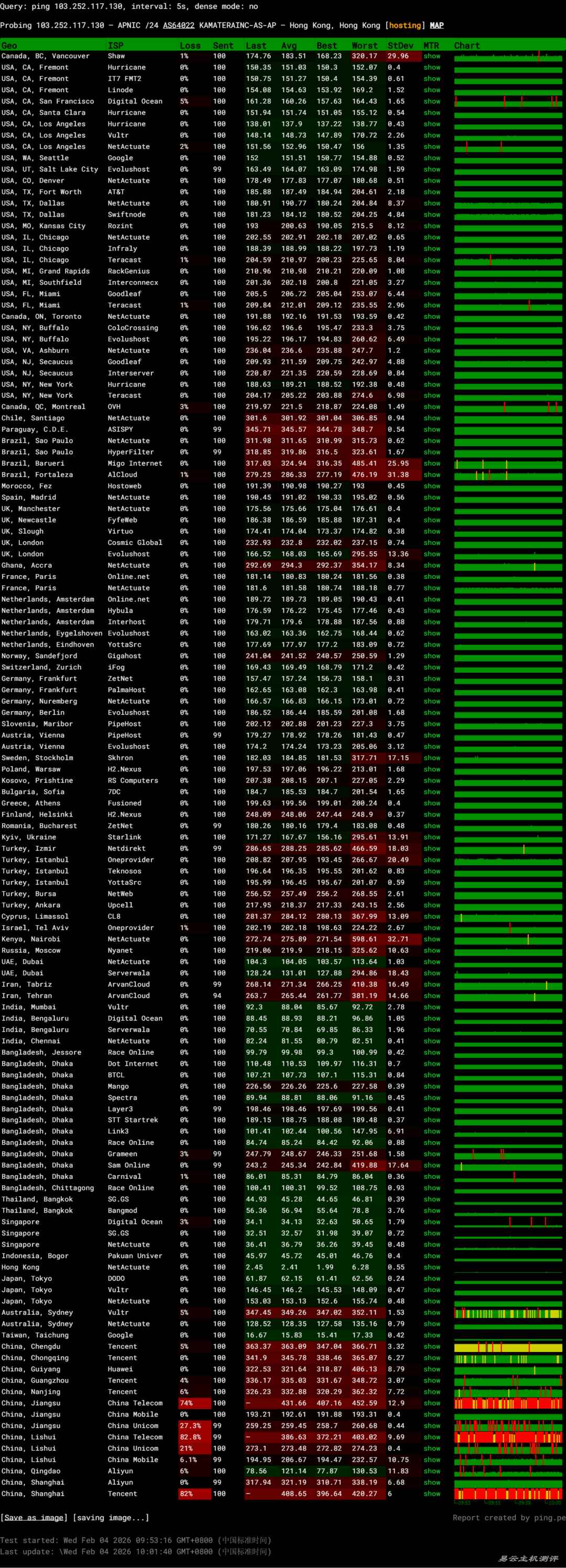 Kamatera香港VPS网络测试-稳定性