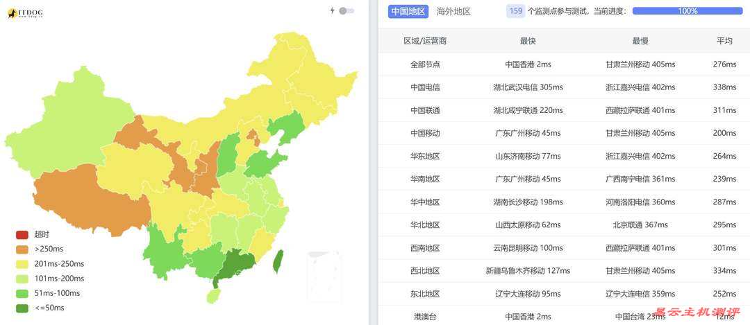 Kamatera香港VPS网络测试-全国三网Ping平均延迟