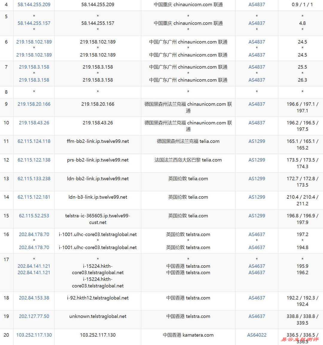 Kamatera香港VPS网络测试-联通去程路由