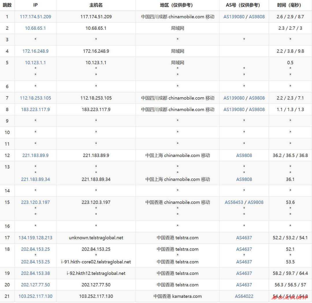 Kamatera香港VPS网络测试-移动去程路由