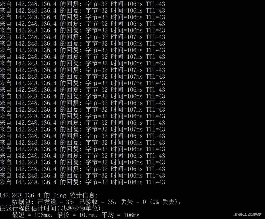 华纳云日本轻量云服务器网络测试-本地Ping平均延迟