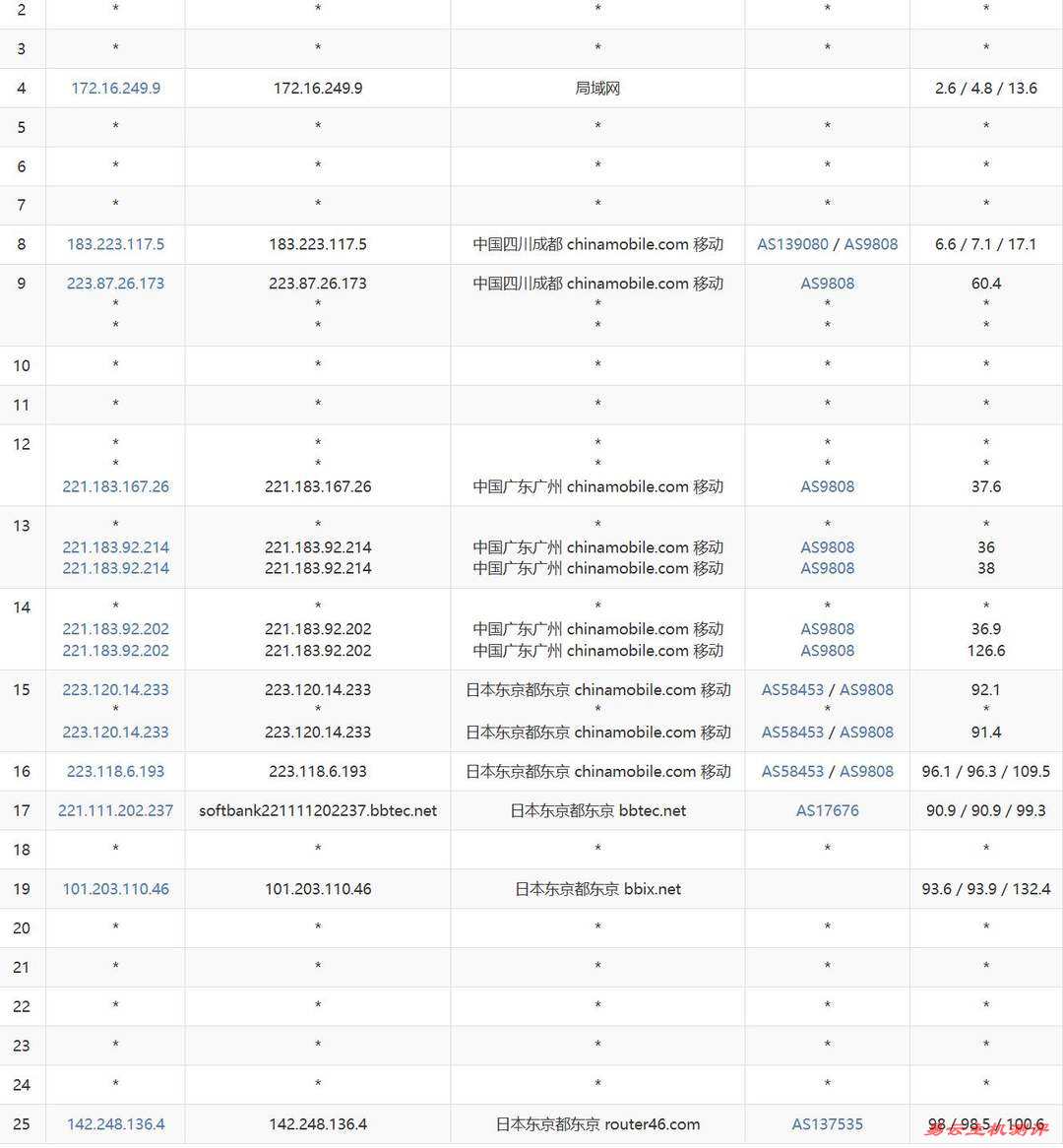 华纳云日本轻量云服务器网络测试-移动去程路由