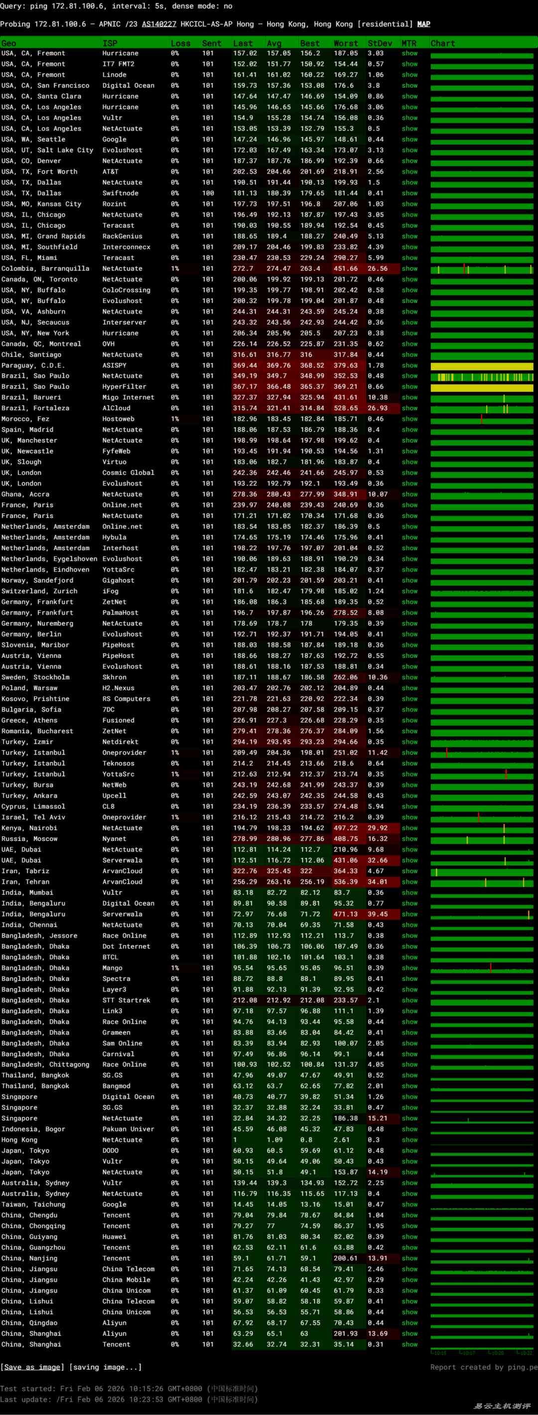 华纳云香港轻量云服务器网络测试-稳定性