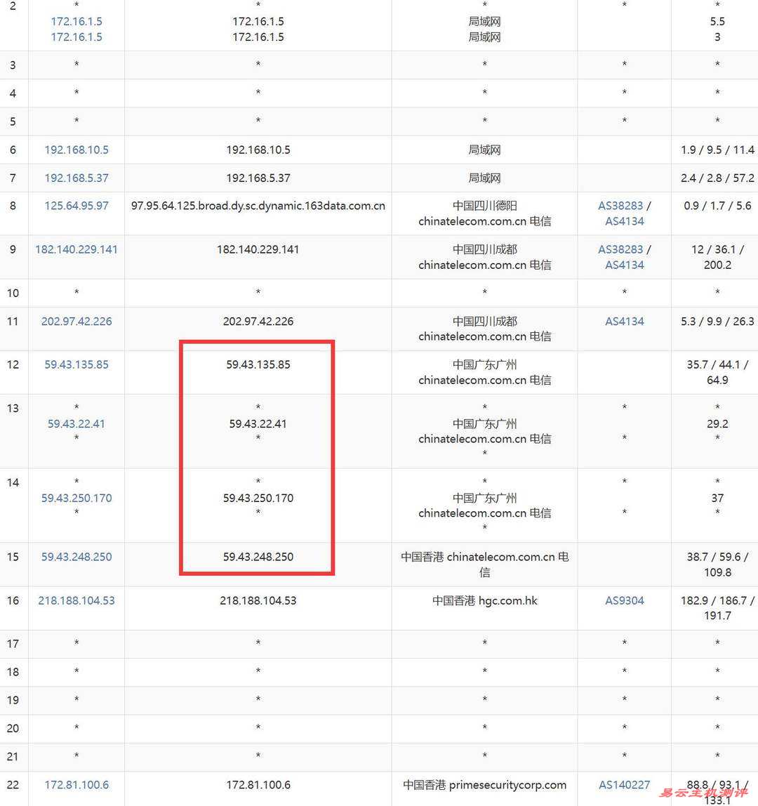 华纳云香港轻量云服务器网络测试-电信去程路由