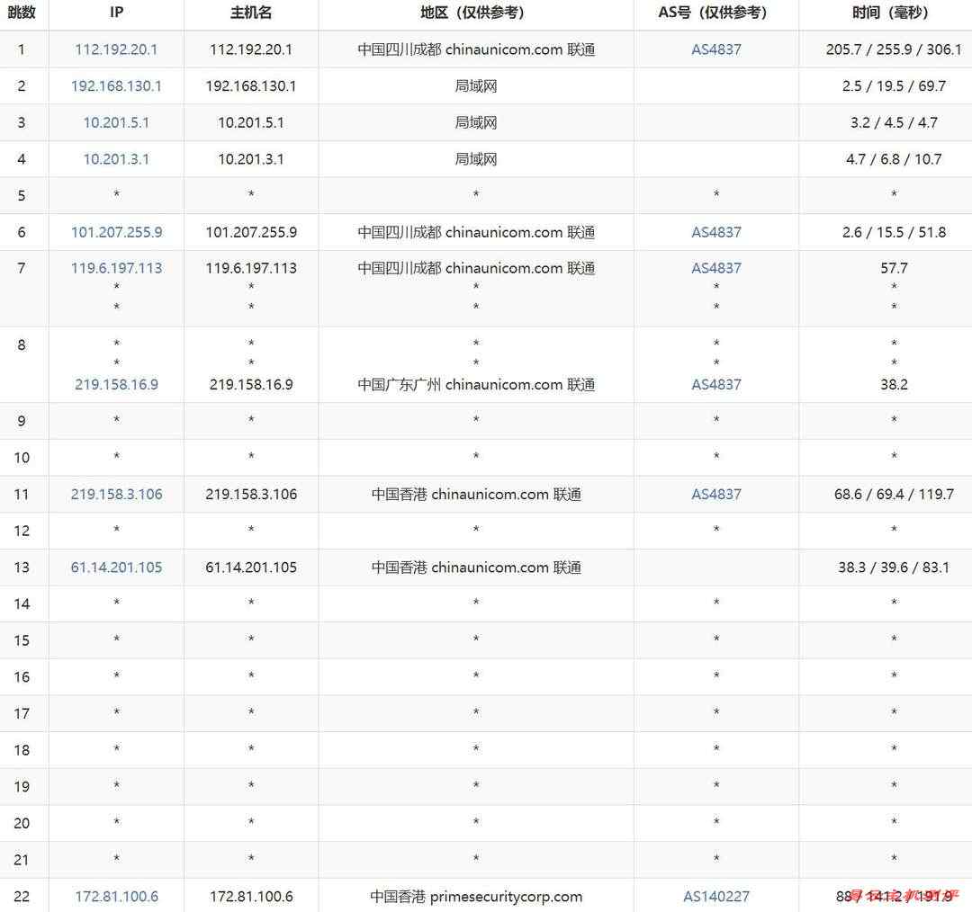 华纳云香港轻量云服务器网络测试-联通去程路由