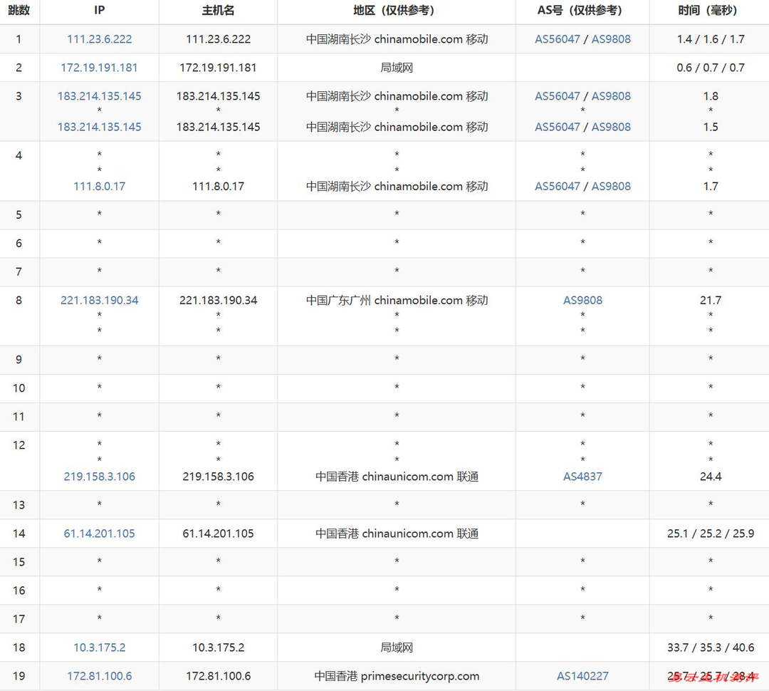 华纳云香港轻量云服务器网络测试-移动去程路由
