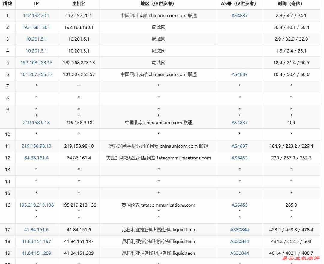 SurferCloud尼日利亚VPS网络测试-联通去程路由