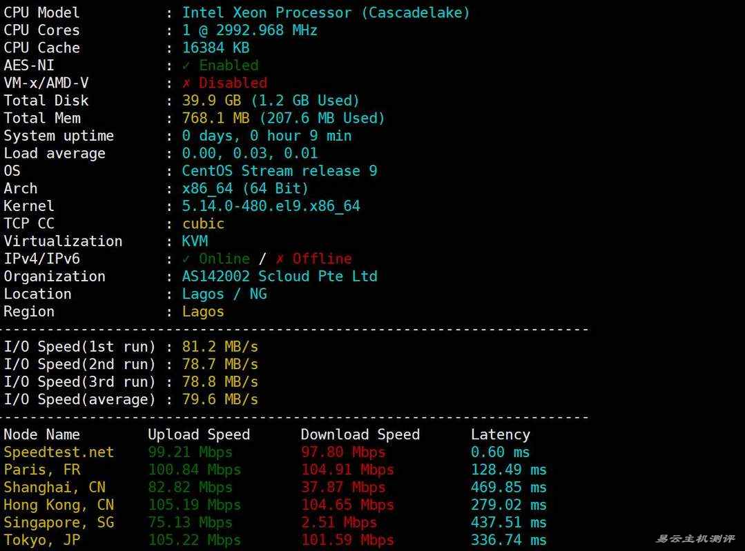 SurferCloud尼日利亚VPS网络测试-性能和速度