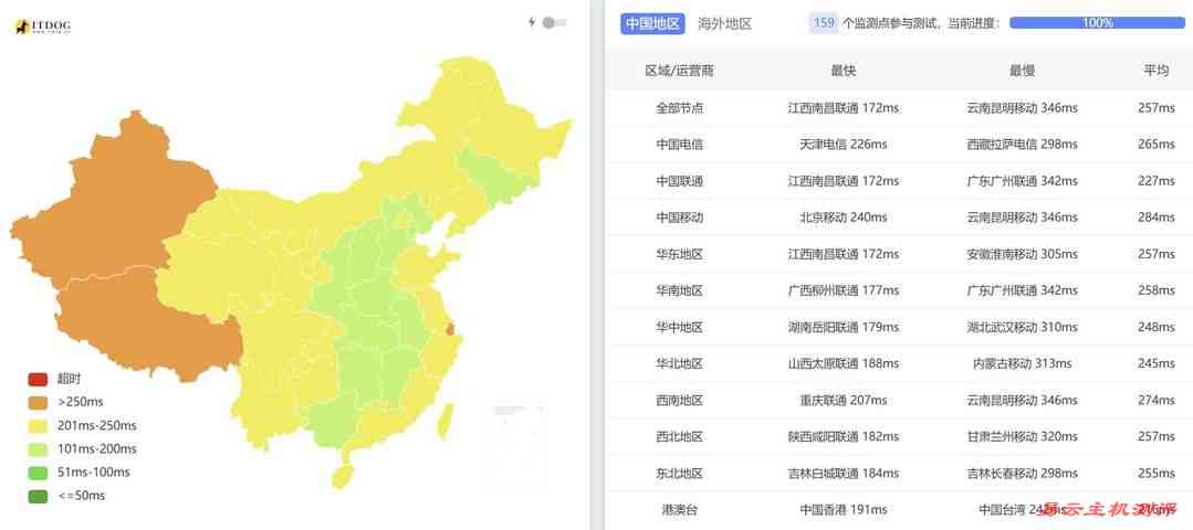 WePC德国VPS网络测试-全国三网Ping平均延迟