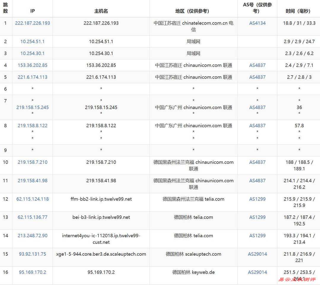 WePC德国VPS网络测试-联通去程路由